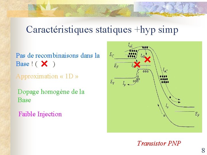 Caractéristiques statiques +hyp simp Pas de recombinaisons dans la Base ! ( ) Approximation