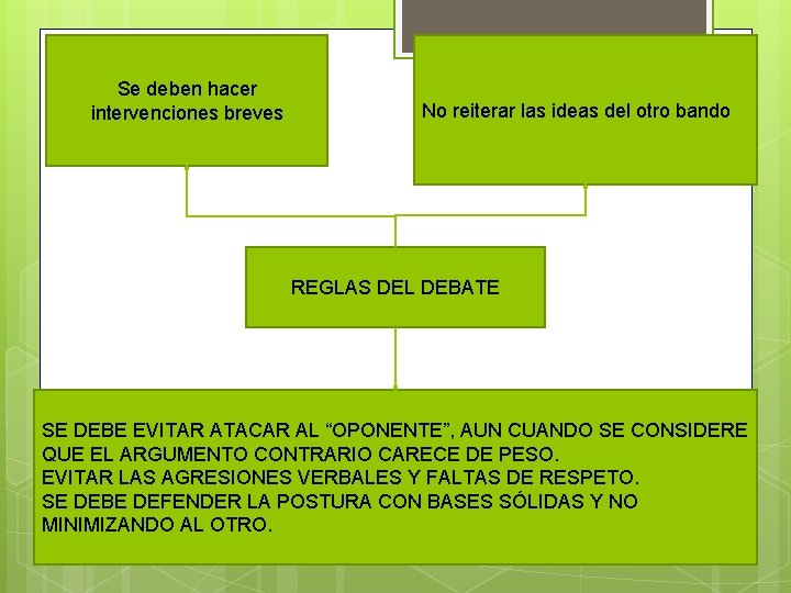 Se deben hacer intervenciones breves No reiterar las ideas del otro bando REGLAS DEL