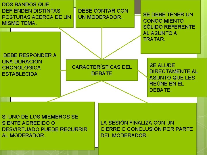 DOS BANDOS QUE DEFIENDEN DISTINTAS POSTURAS ACERCA DE UN MISMO TEMA. DEBE RESPONDER A