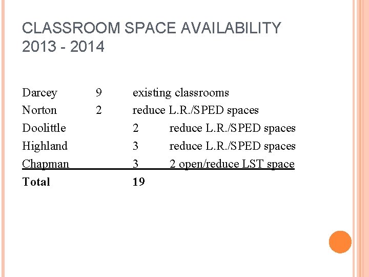 CLASSROOM SPACE AVAILABILITY 2013 - 2014 Darcey Norton Doolittle Highland Chapman Total 9 2