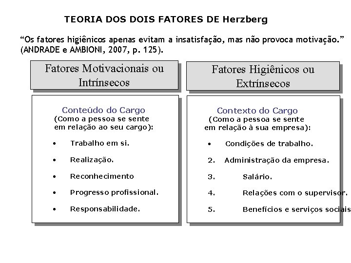 TEORIA DOS DOIS FATORES DE Herzberg “Os fatores higiênicos apenas evitam a insatisfação, mas