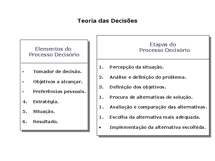 Teoria das Decisões Etapas do Processo Decisório Elementos do Processo Decisório • • •