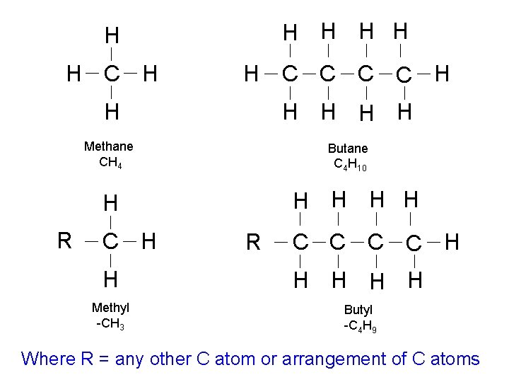 H H H C H H H H Methane CH 4 Butane C 4