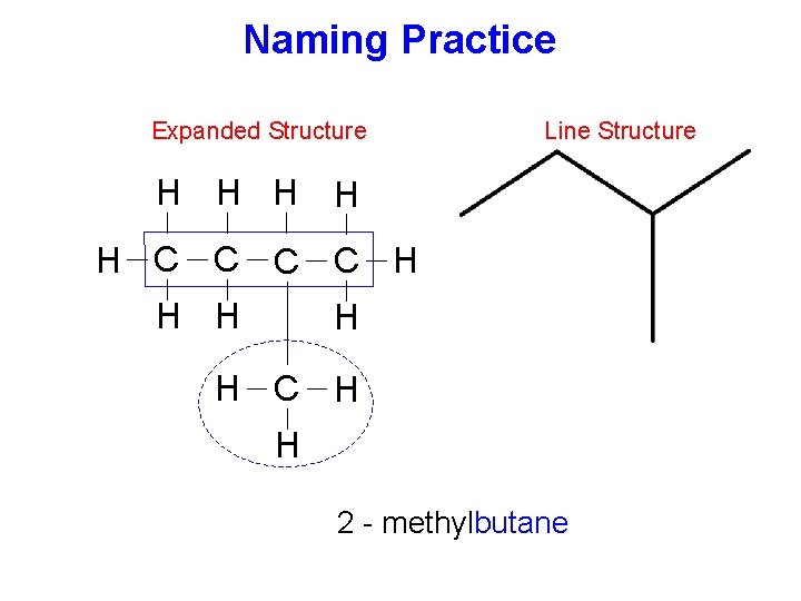 Naming Practice Expanded Structure H H H Line Structure H H C C H