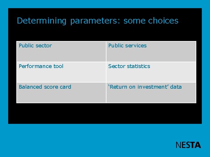Determining parameters: some choices Public sector Public services Performance tool Sector statistics Balanced score