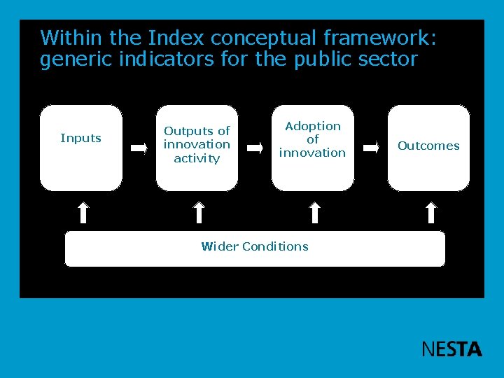 Within the Index conceptual framework: generic indicators for the public sector Inputs Outputs of