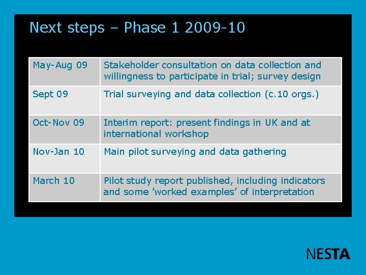 Next steps – Phase 1 2009 -10 May-Aug 09 Stakeholder consultation on data collection