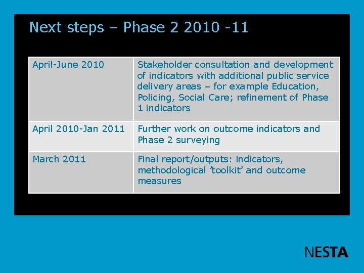 Next steps – Phase 2 2010 -11 April-June 2010 Stakeholder consultation and development of