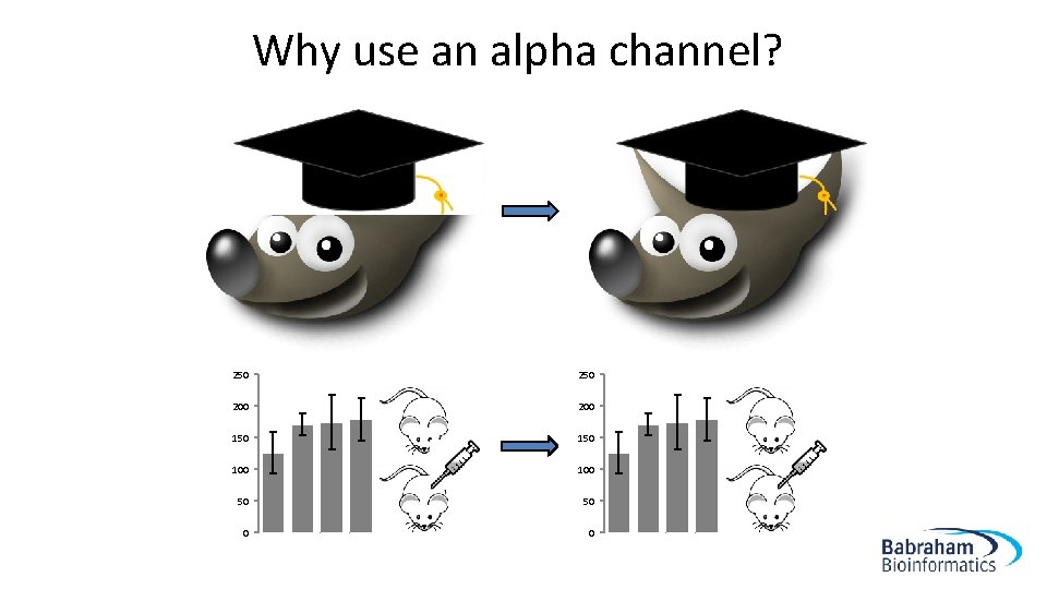 Why use an alpha channel? 250 200 150 100 50 50 0 0 