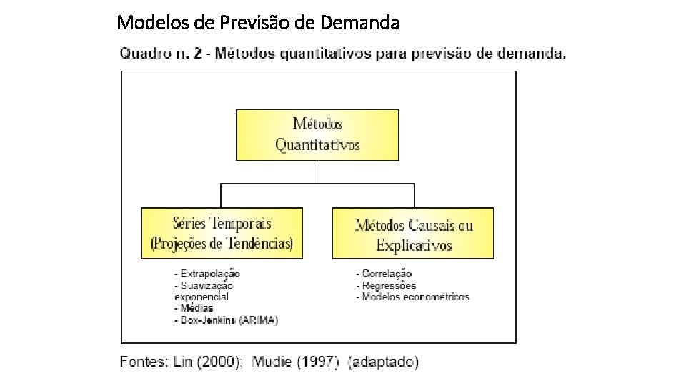 Modelos de Previsão de Demanda 