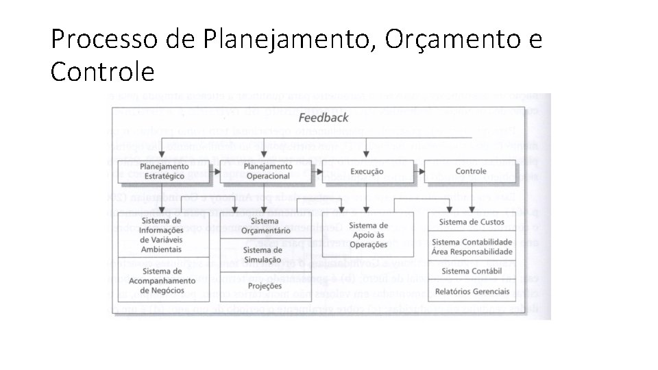 Processo de Planejamento, Orçamento e Controle 