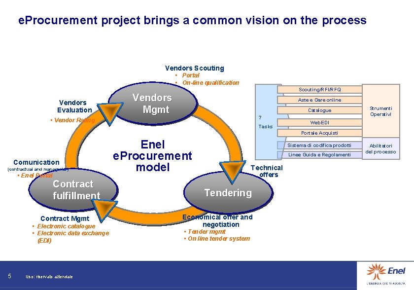 e. Procurement project brings a common vision on the process Vendors Scouting • Portal