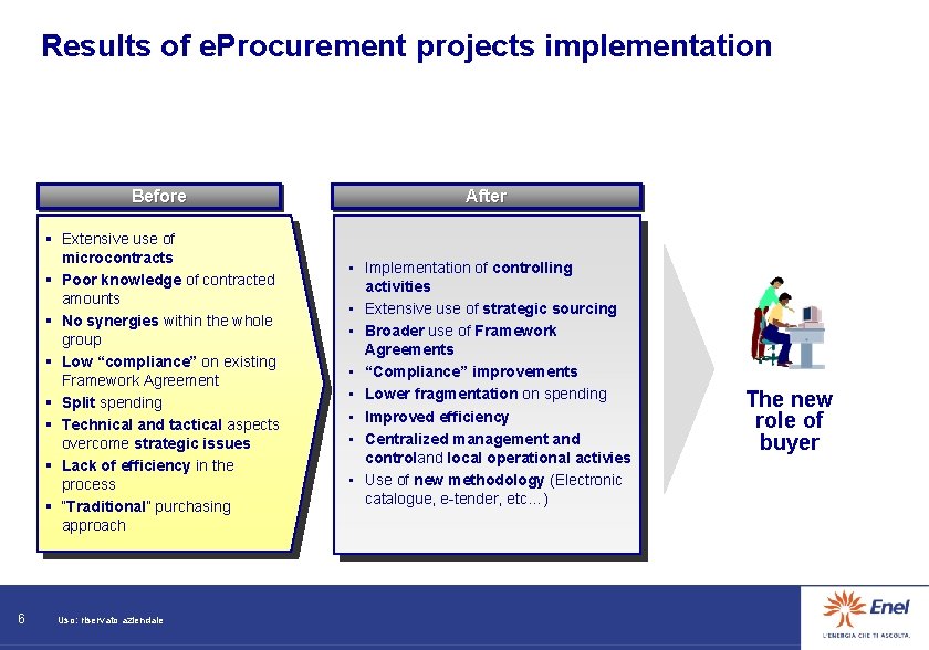 Results of e. Procurement projects implementation 6 Before After § Extensive use of microcontracts