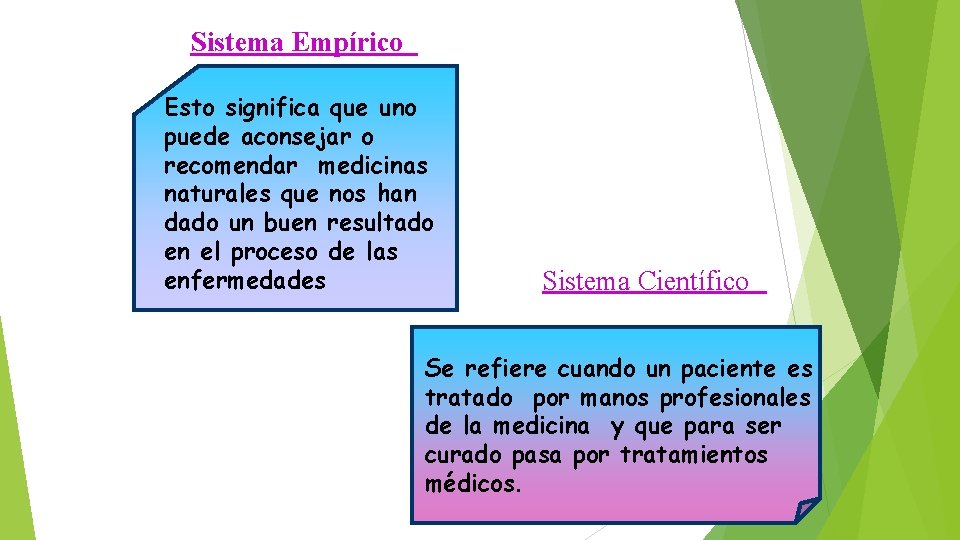 Sistema Empírico Esto significa que uno puede aconsejar o recomendar medicinas naturales que nos