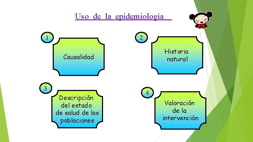 Uso de la epidemiologìa 1 2 Historia natural Causalidad 3 Descripción del estado de