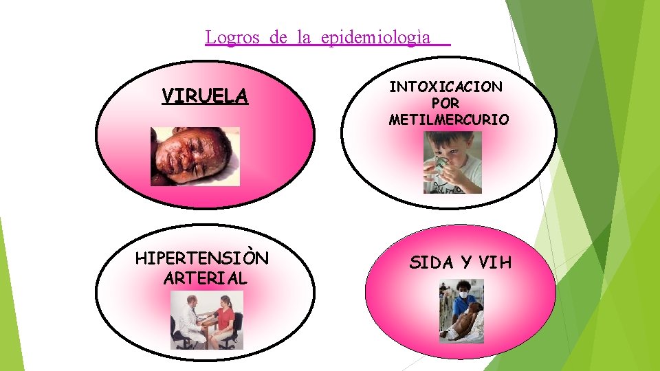 Logros de la epidemiologìa VIRUELA HIPERTENSIÒN ARTERIAL INTOXICACION POR METILMERCURIO SIDA Y VIH 