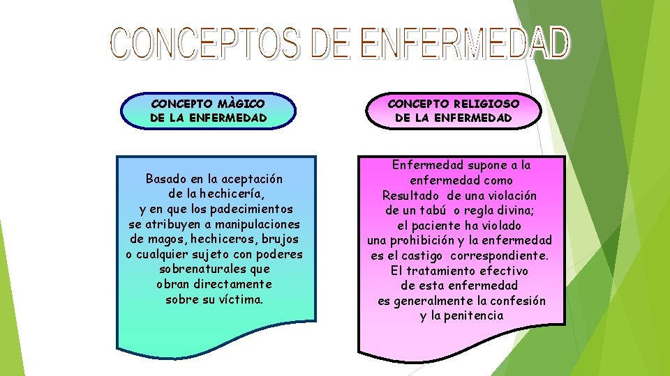 CONCEPTO MÀGICO DE LA ENFERMEDAD Basado en la aceptación de la hechicería, y en