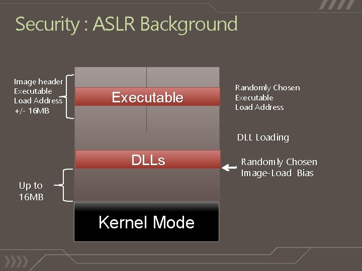 Security : ASLR Background Image header Executable Load Address +/- 16 MB Executable Randomly