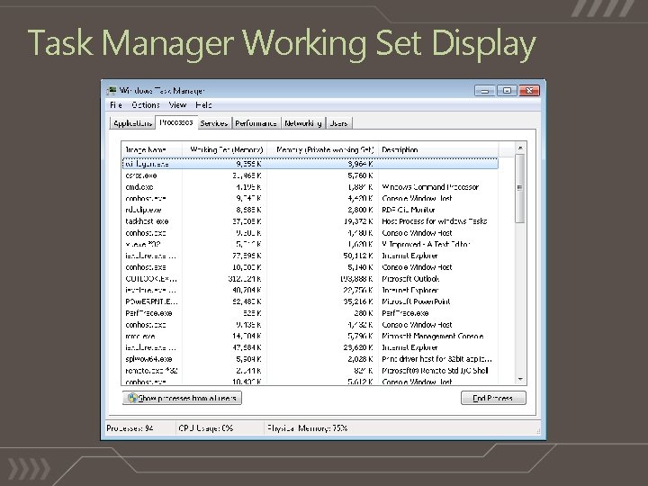 Task Manager Working Set Display 