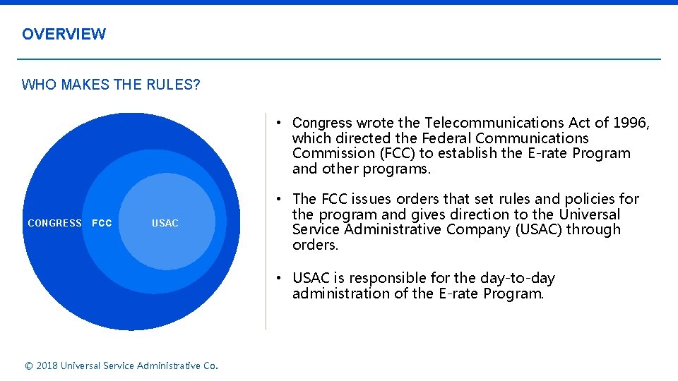 OVERVIEW WHO MAKES THE RULES? • Congress wrote the Telecommunications Act of 1996, which