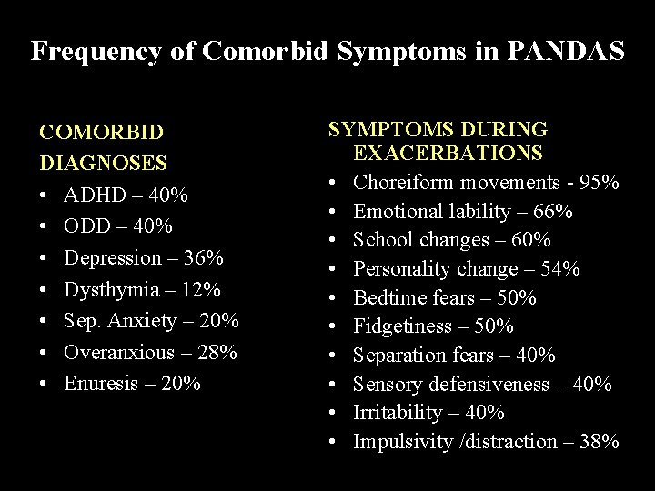 Frequency of Comorbid Symptoms in PANDAS COMORBID DIAGNOSES • ADHD – 40% • ODD