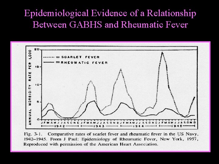 Epidemiological Evidence of a Relationship Between GABHS and Rheumatic Fever 