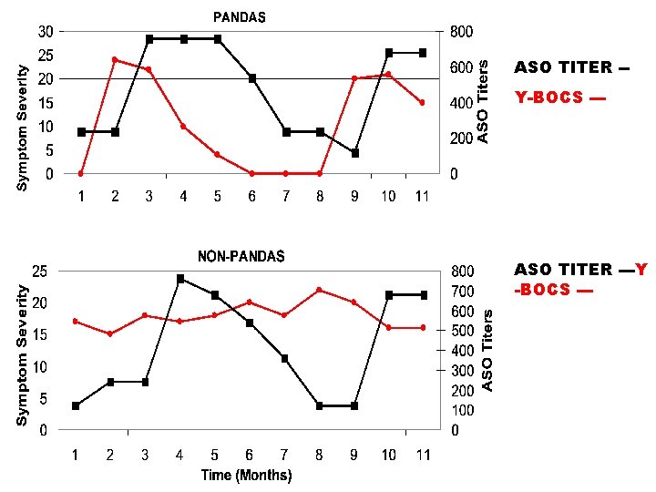 ASO TITER -Y-BOCS --- ASO TITER ---Y -BOCS --- 
