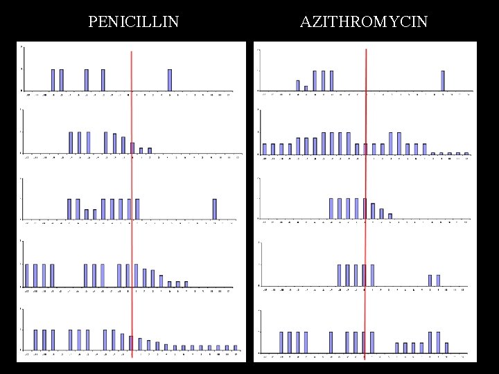 PENICILLIN AZITHROMYCIN 