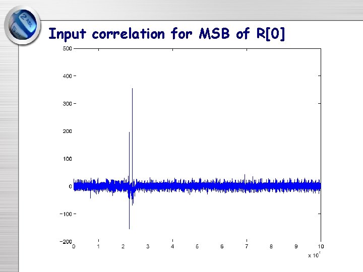 Input correlation for MSB of R[0] 