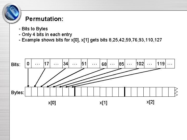 Permutation: - Bits to Bytes - Only 4 bits in each entry - Example Permutation: - Bits to Bytes - Only 4 bits in each entry - Example