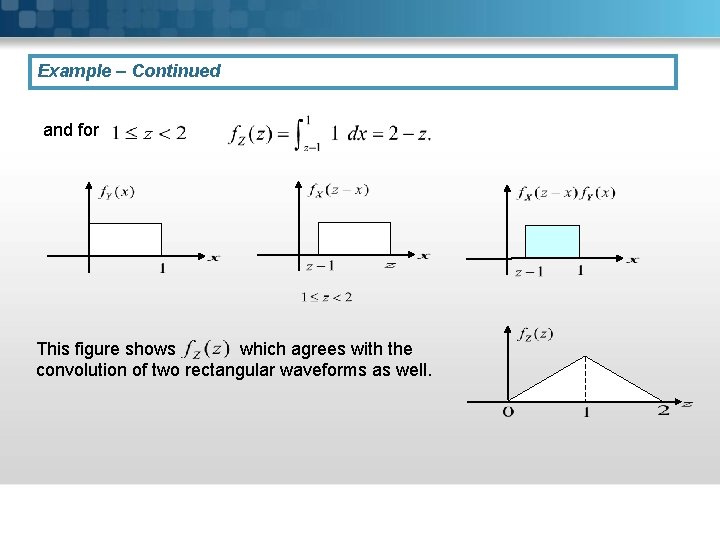 Example – Continued and for This figure shows which agrees with the convolution of