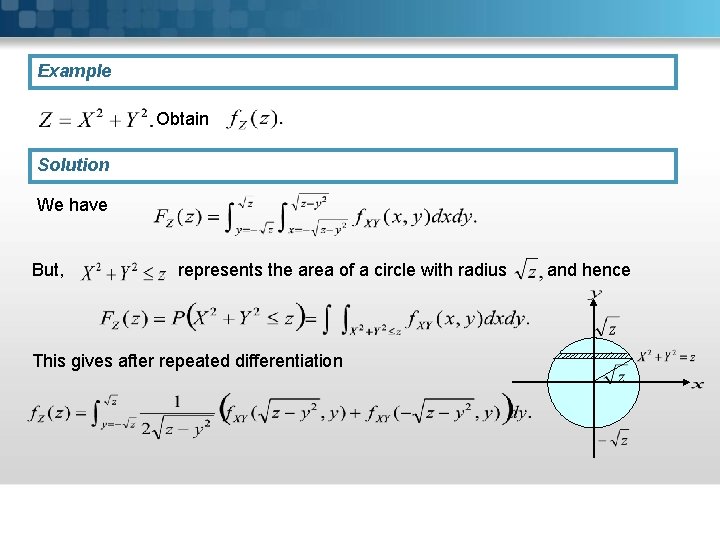 Example Obtain Solution We have But, represents the area of a circle with radius