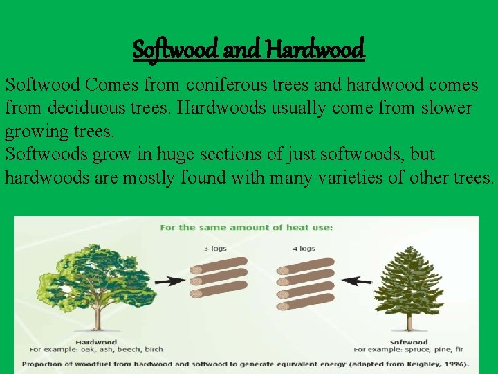 Softwood and Hardwood Softwood Comes from coniferous trees and hardwood comes from deciduous trees.