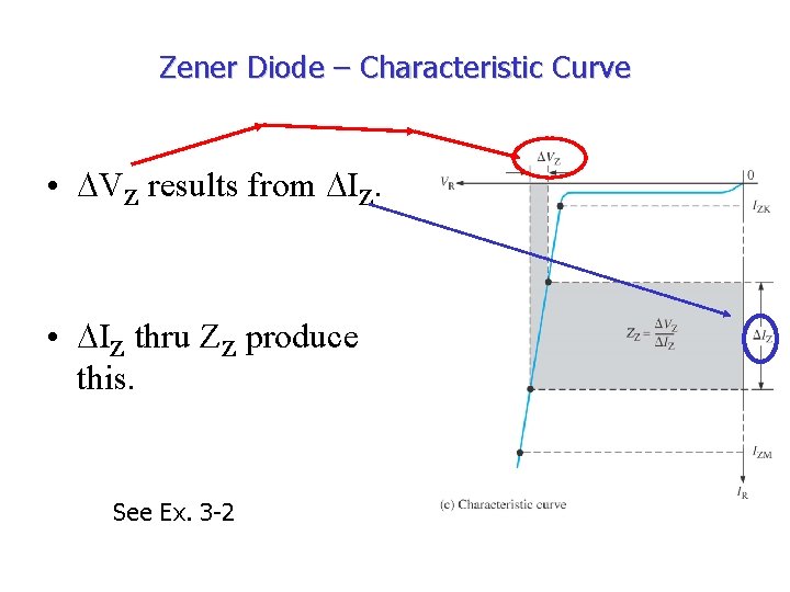 Zener Diode – Characteristic Curve • VZ results from IZ. • IZ thru ZZ