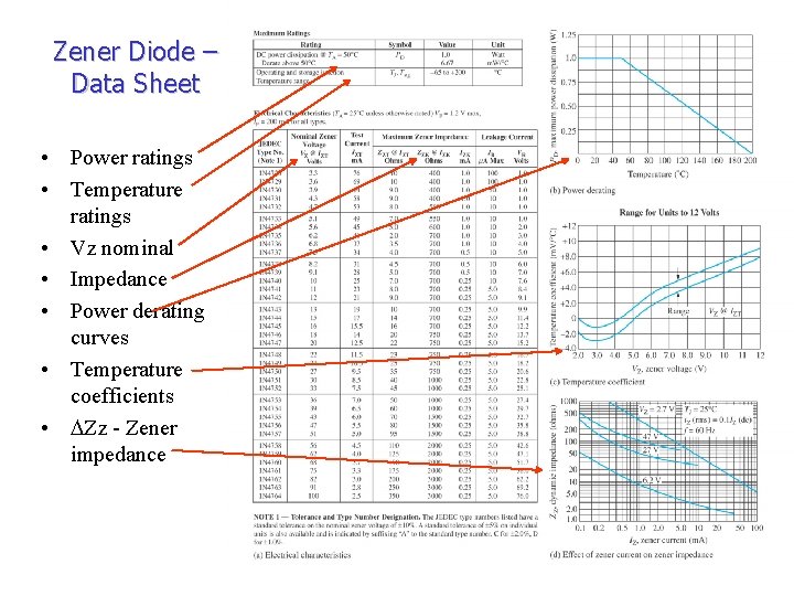 Zener Diode – Data Sheet • Power ratings • Temperature ratings • Vz nominal