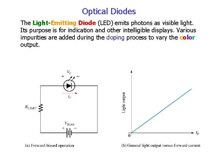 Optical Diodes The Light-Emitting Diode (LED) emits photons as visible light. Its purpose is