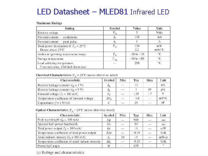 LED Datasheet – MLED 81 Infrared LED 