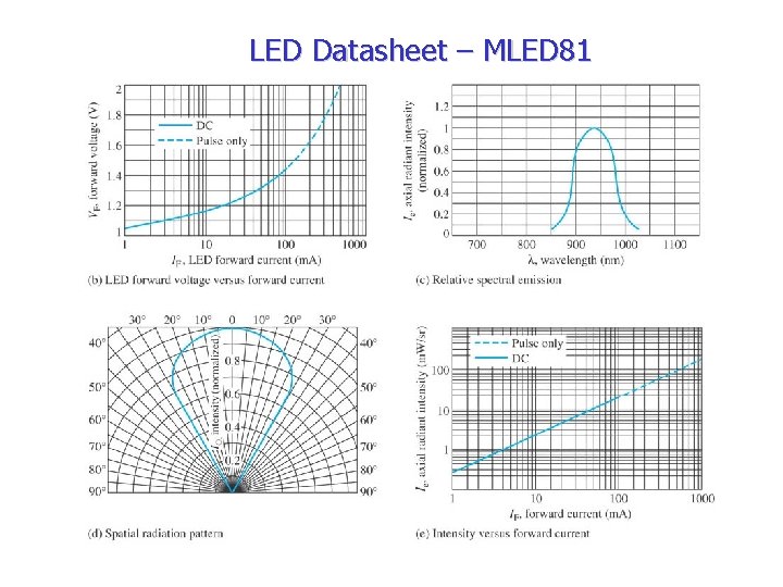 LED Datasheet – MLED 81 
