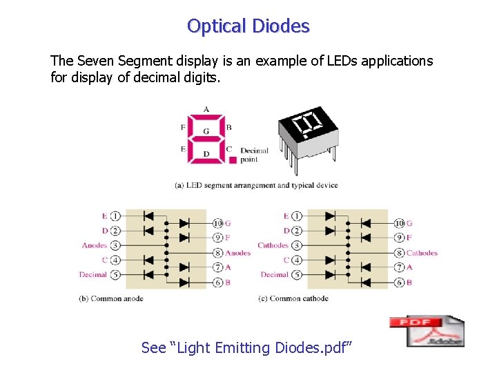 Optical Diodes The Seven Segment display is an example of LEDs applications for display