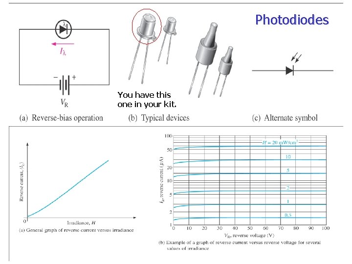 Photodiodes You have this one in your kit. 