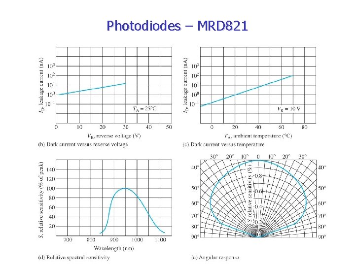 Photodiodes – MRD 821 