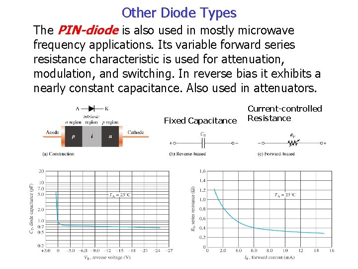 Other Diode Types The PIN-diode is also used in mostly microwave frequency applications. Its