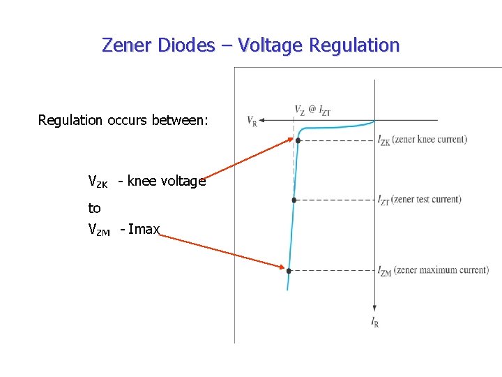 Zener Diodes – Voltage Regulation occurs between: VZK - knee voltage to VZM -