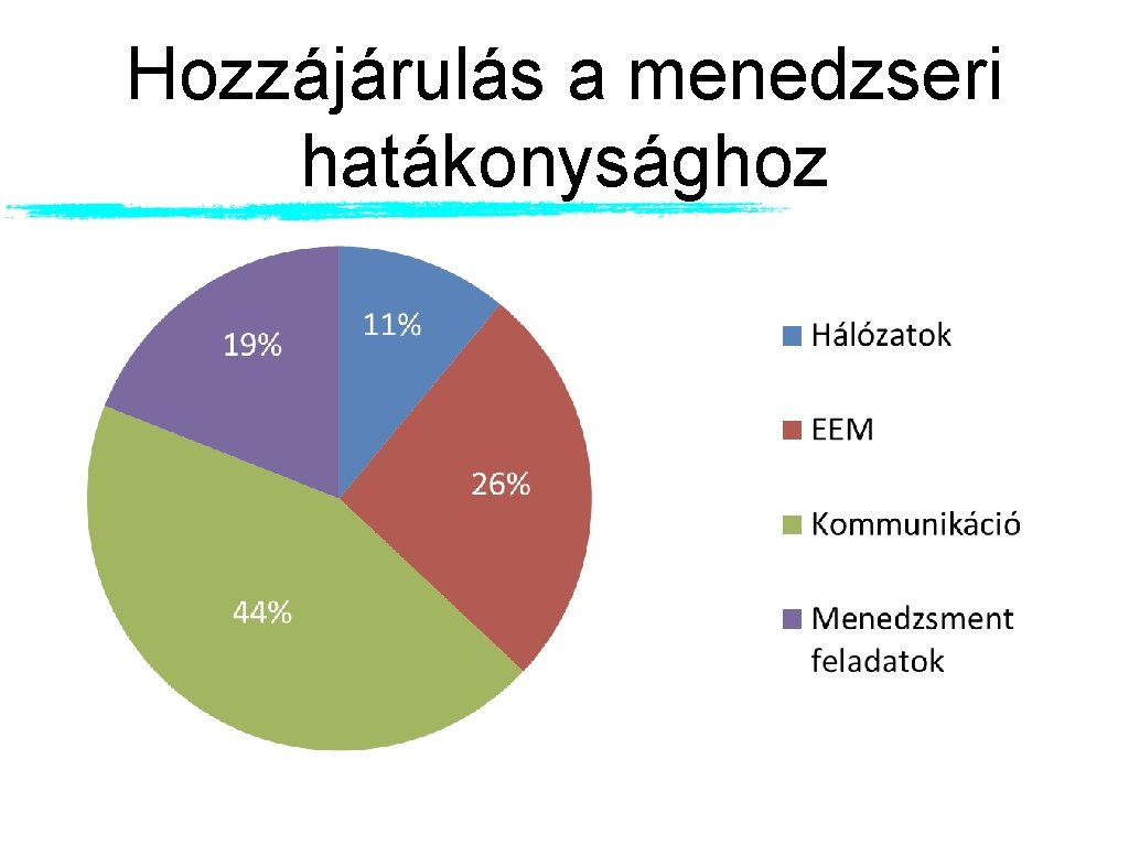 Hozzájárulás a menedzseri hatákonysághoz 