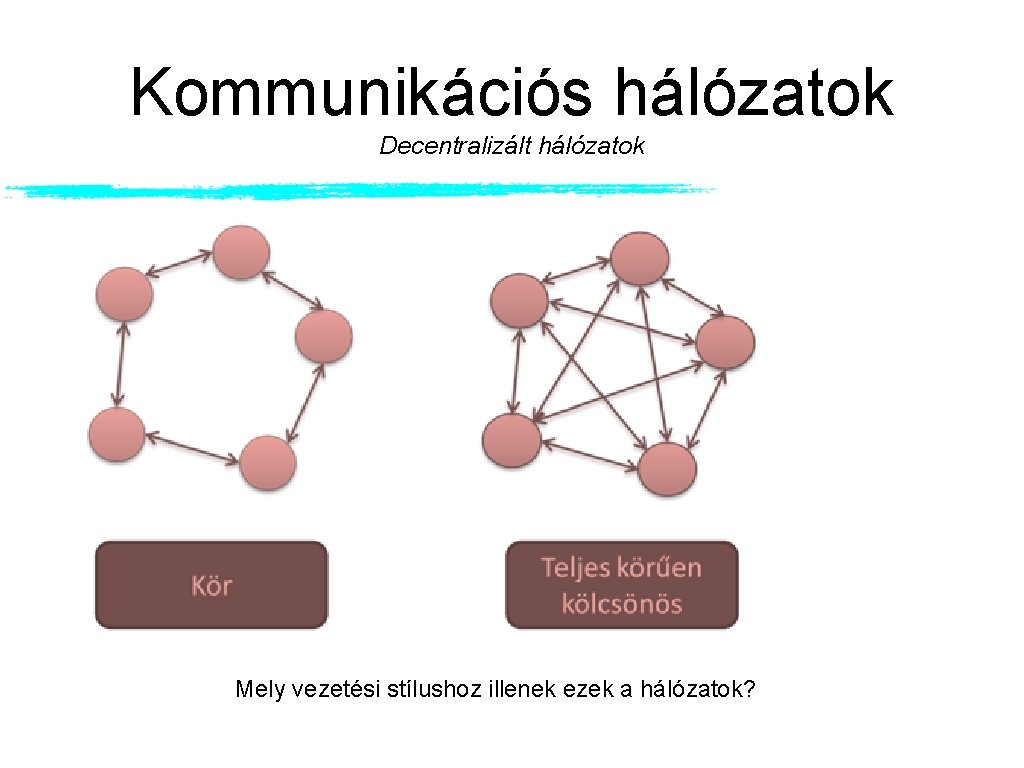 Kommunikációs hálózatok Decentralizált hálózatok Mely vezetési stílushoz illenek ezek a hálózatok? Kommunikációs hálózatok Decentralizált hálózatok Mely vezetési stílushoz illenek ezek a hálózatok?