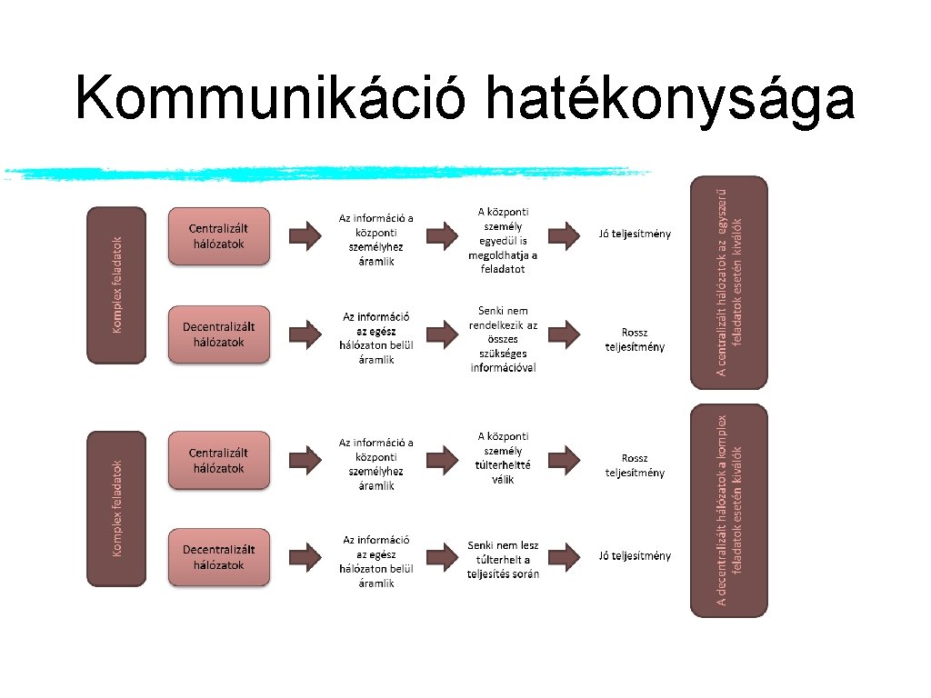 Kommunikáció hatékonysága 