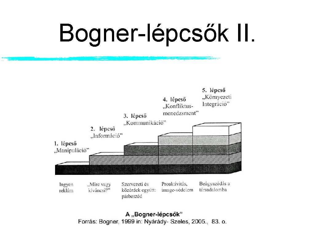 Bogner-lépcsők II. Bogner-lépcsők II.