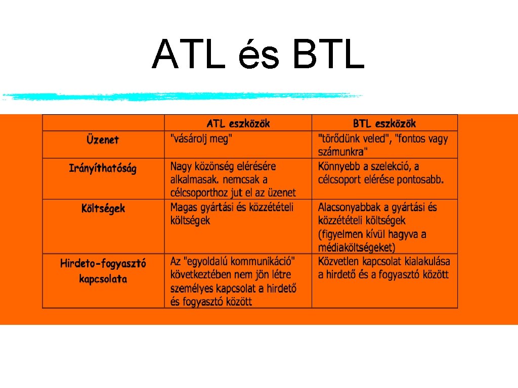 ATL és BTL 