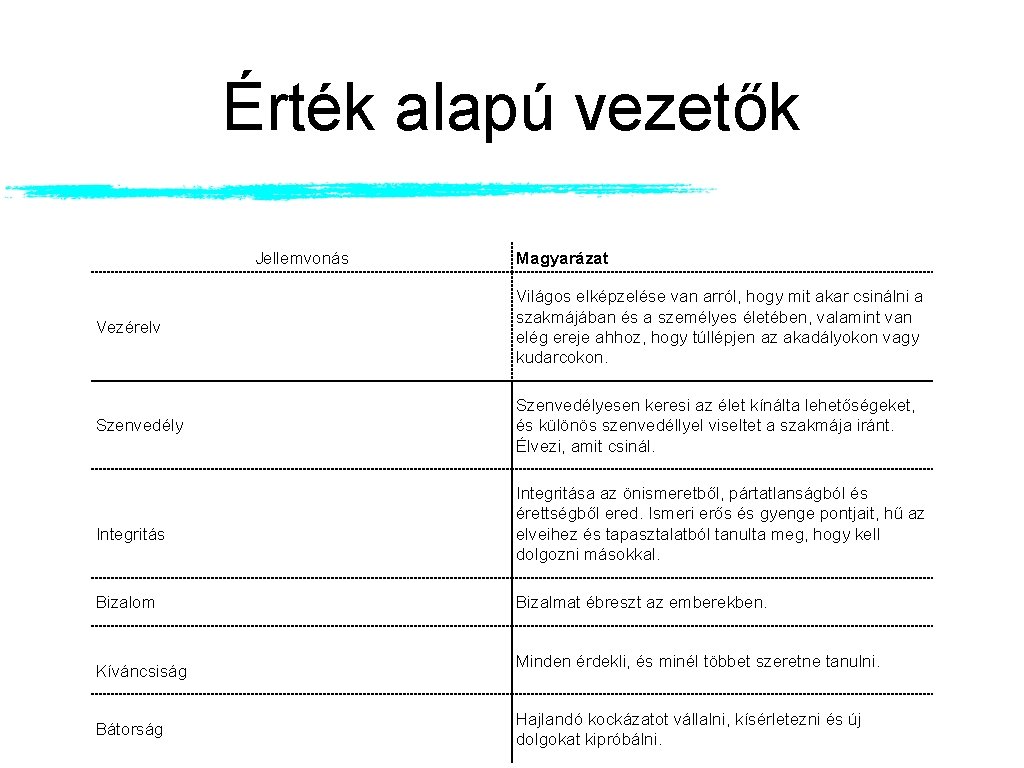 Érték alapú vezetők Jellemvonás Magyarázat Vezérelv Világos elképzelése van arról, hogy mit akar csinálni