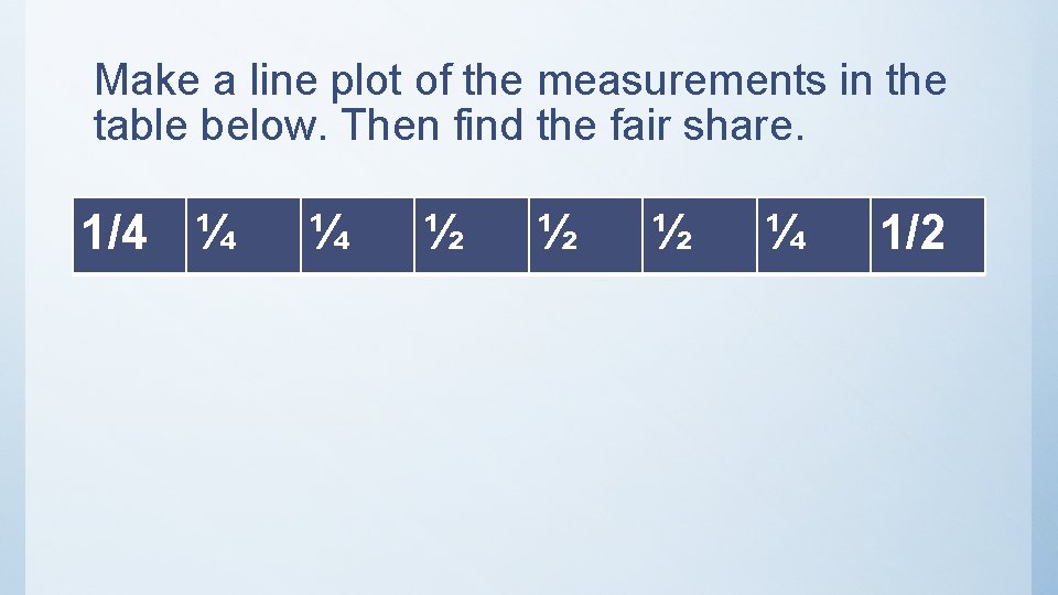 Make a line plot of the measurements in the table below. Then find the